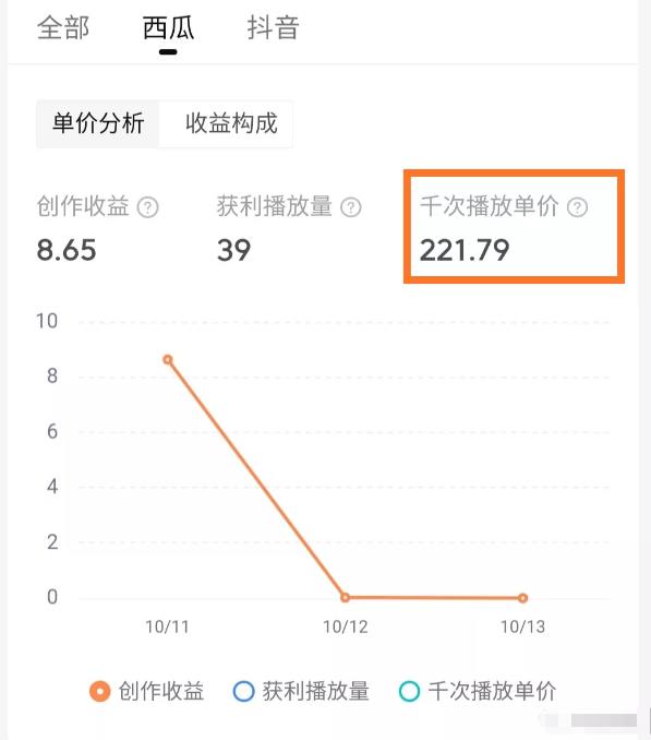 西瓜视频是怎么挣钱的，教我们一个进步视频收益的3个技巧