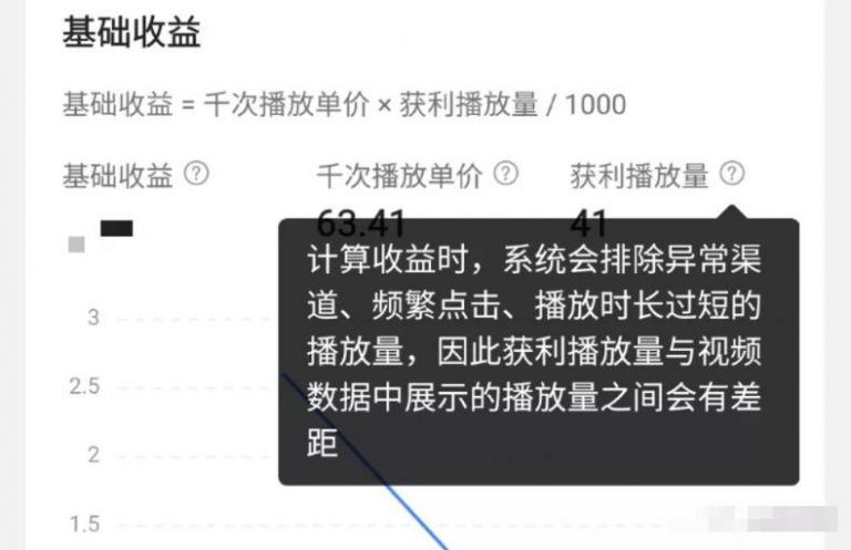 西瓜视频是怎么挣钱的，教我们一个进步视频收益的3个技巧