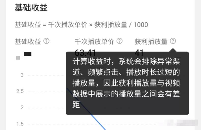 西瓜中视频是如何赚钱的？教你提高视频收益的3个方法！