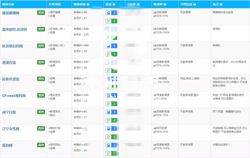 这5个引流吸粉的办法，你有必要知道