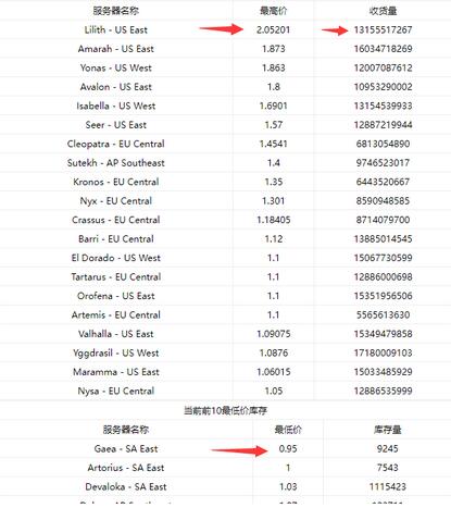 图片[2]-【游戏搬砖】《New World》新世界游戏搬砖项目，单号轻松日入100+【详细操作教程】-鲤鱼笔记