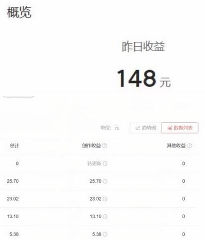 图片[2]-2023年独家抖音中视频搬运计划，每天30分钟至1小时搬运即可，小白轻松日入300+-鲤鱼笔记