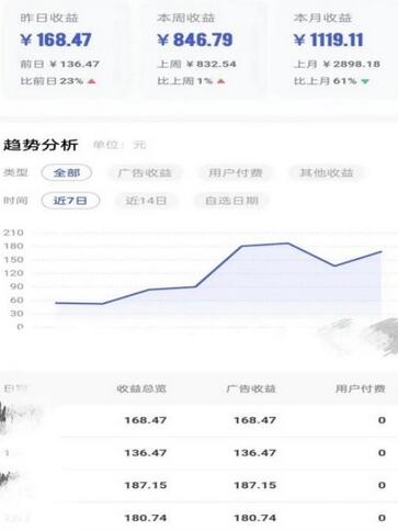 图片[2]-0投入，AI一键生成原创视频，撸视频号收益日入100+，小白无脑复制操作-鲤鱼笔记