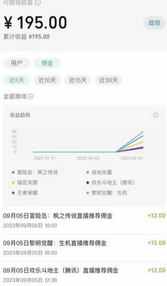 图片[2]-视频号游戏挂载最新玩法，玩玩游戏一天好几百-鲤鱼笔记