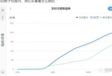 安信无货源店群教程，朋友圈那些几万访客的店是怎么做的-蜗牛学社